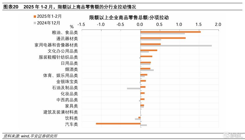 1-2月中国增长数据解读：固定资产投资“开门红”