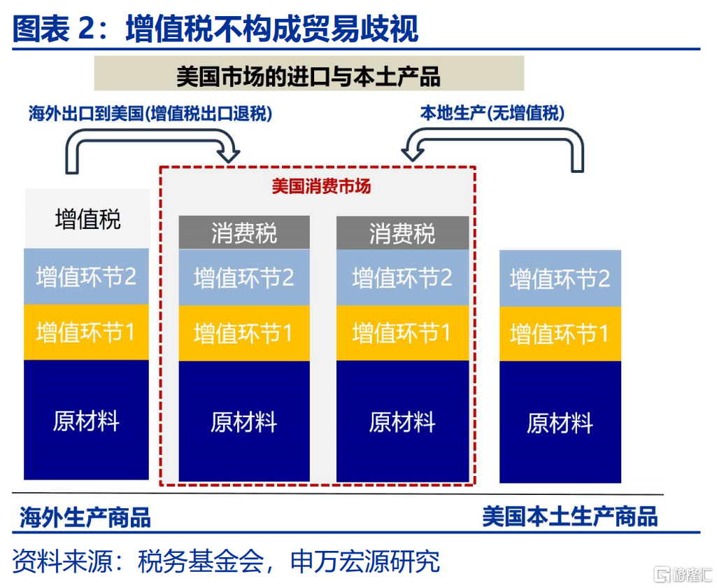 美国“对等关税”的税率有多高？