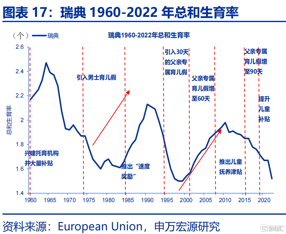 如何应对低生育？