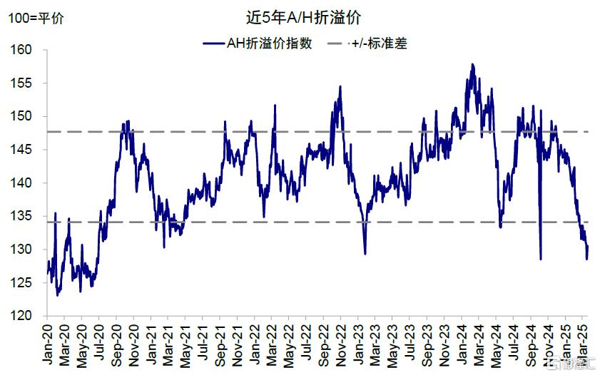 中国资产重估到哪一步了？