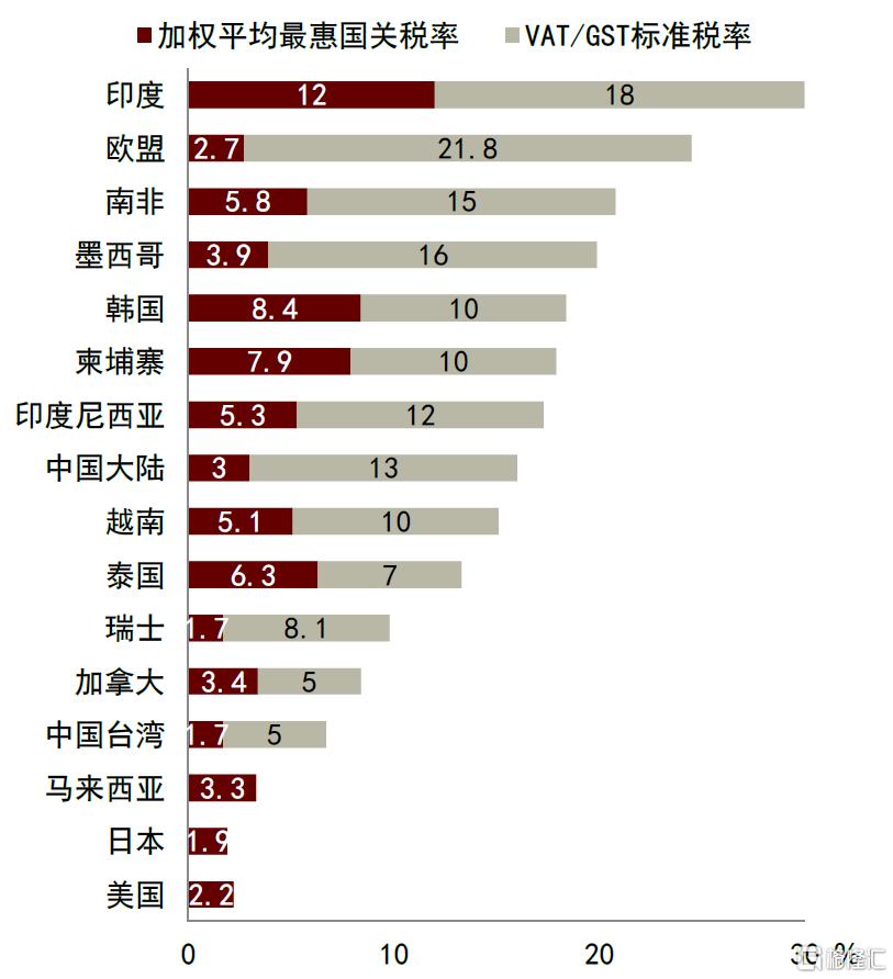 中金：特朗普“对等关税”前瞻