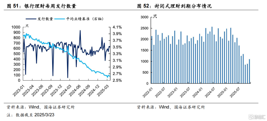 超长债性价比究竟如何？