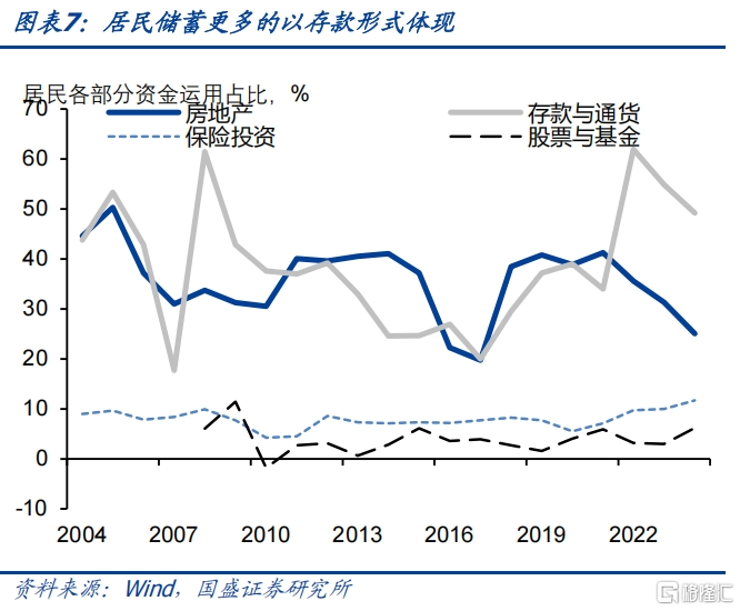 银行负债缺口的压力和冲击