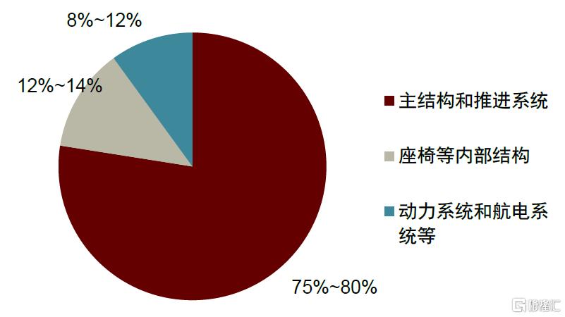 本轮低空经济发展和此前相比有哪些区别？