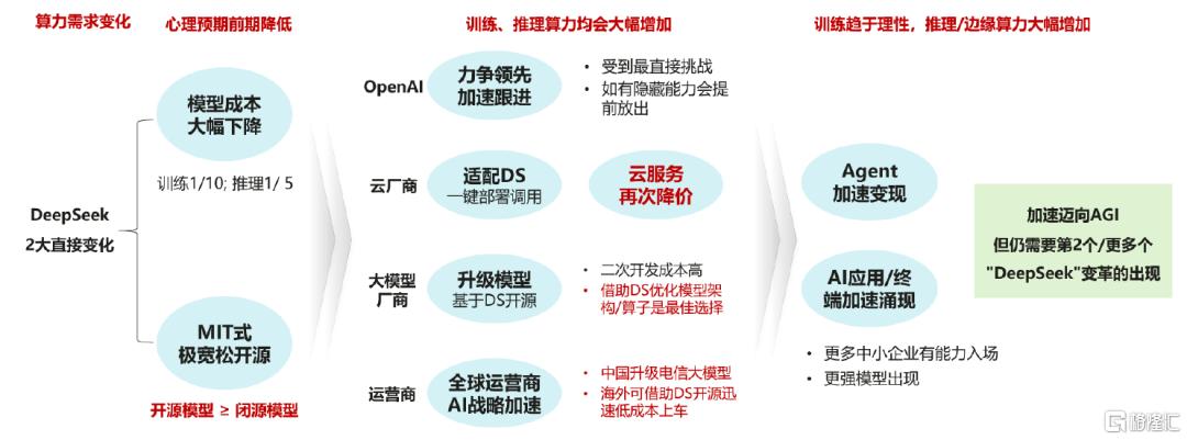 AI进化论：中台智能化，赋能新引擎