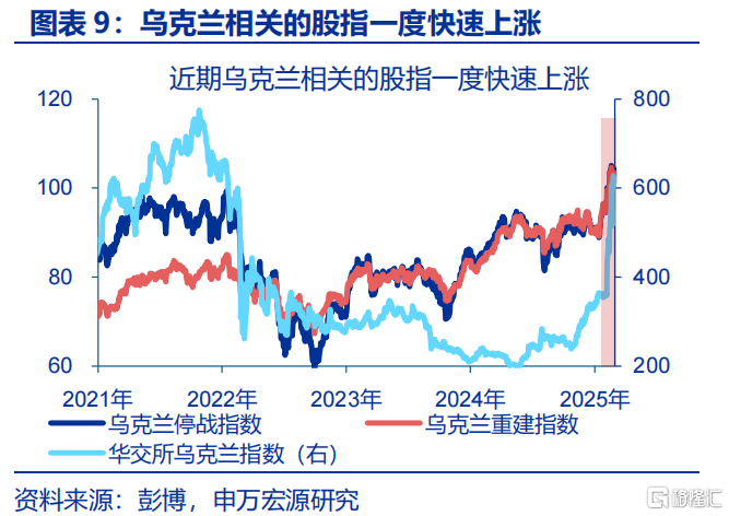 关税“谜团”下的政策突围？