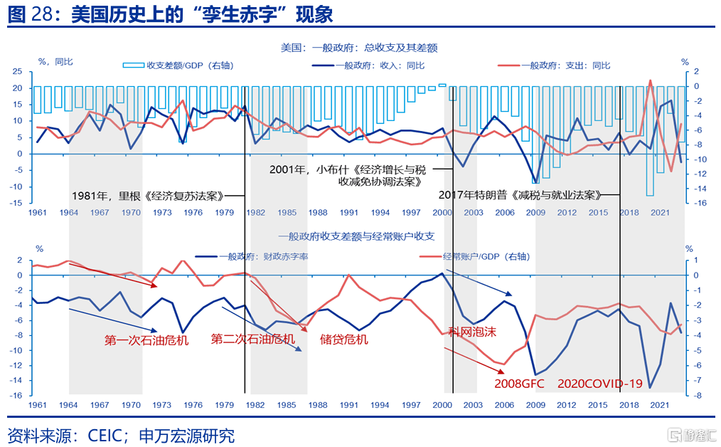 特朗普“大循环”与美元汇率的“重估”——孪生赤字、贸易冲突与“广场协议2.0”