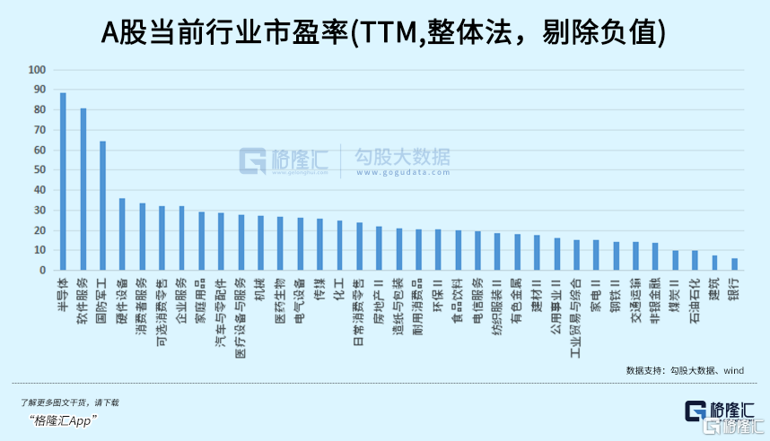 赛道剧烈分化，谁是下一个接力方向？