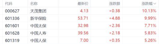 A股收评：沪指收复3400点，大消费、大金融强势爆发，乳业股狂飙！