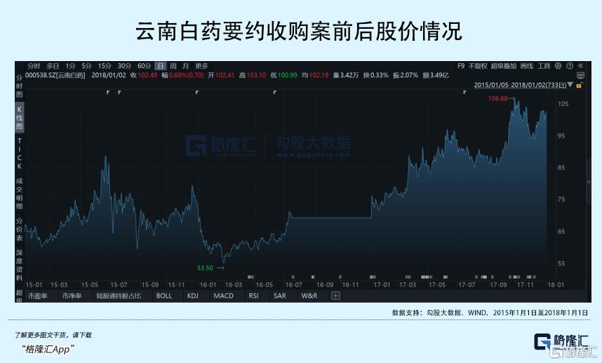 要约收购？狂苗龙头成大生物发生了什么？