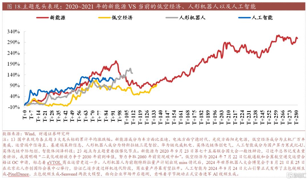 春季行情热度到哪了？