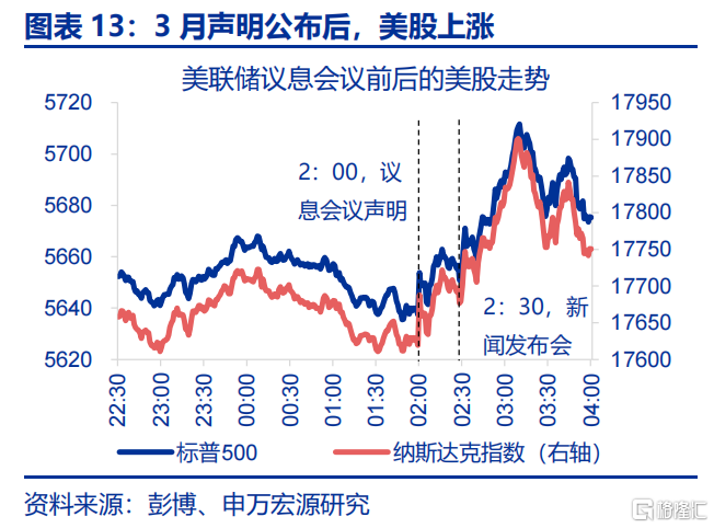 关税“盲盒”与降息“前置”？