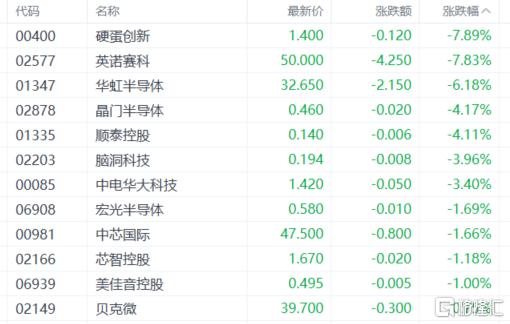 港股收评：恒生指数重挫2.35%！权重科技股、汽车股惨跌，航空股逆势上扬