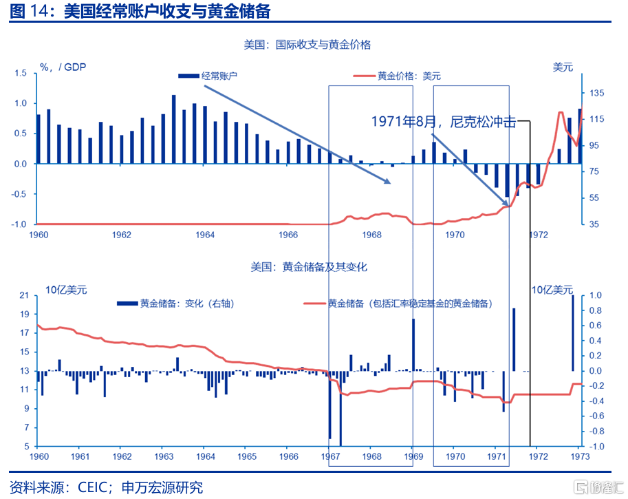 特朗普“大循环”与美元汇率的“重估”——孪生赤字、贸易冲突与“广场协议2.0”