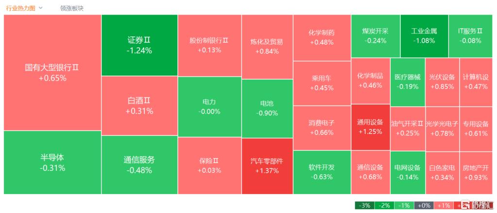 A股收评：沪指涨0.19%，华为海思概念强势，深海科技火爆继续！