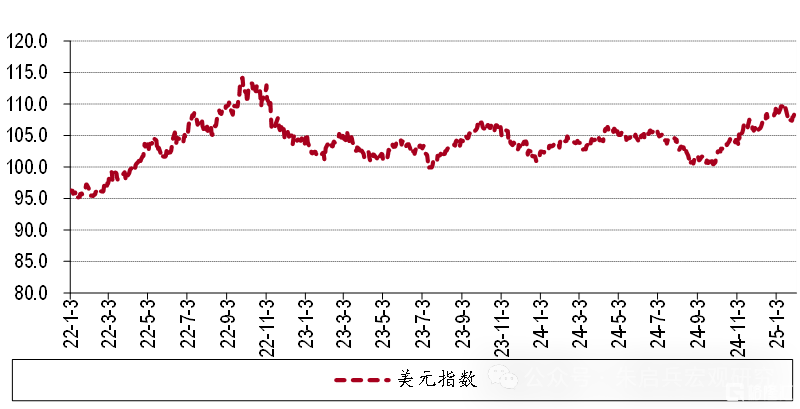 2月宏观经济展望：提振内需仍是关键，风险偏好扰动市场