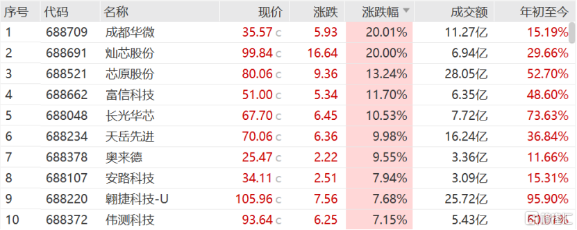 天岳先进冲击A+H上市，华为入股，碳化硅衬底价格下滑