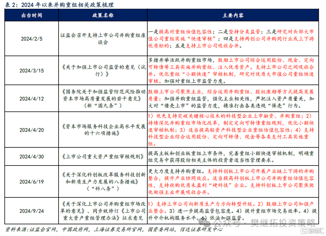 信达证券：价值类主题可能会有较大行情