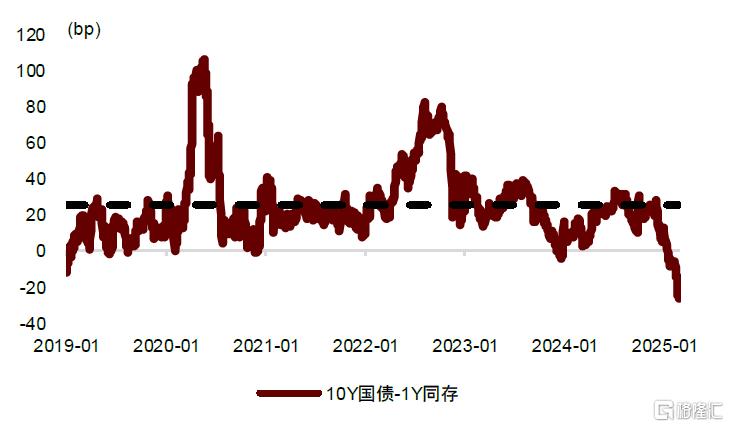 中金：利率传导到了哪一步?