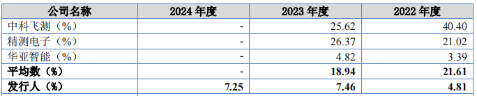 卓海科技再度冲击IPO，2年前被否！专注做半导体二手设备修复