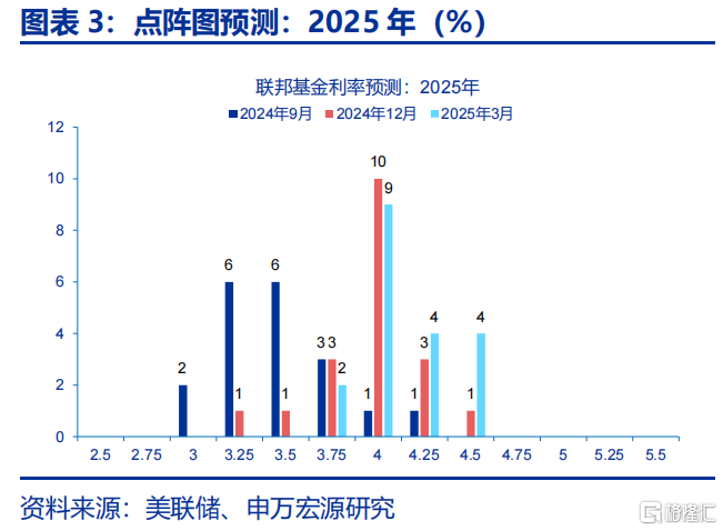 关税“盲盒”与降息“前置”？