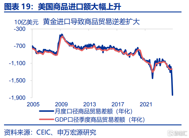美国经济：滞胀还是衰退？
