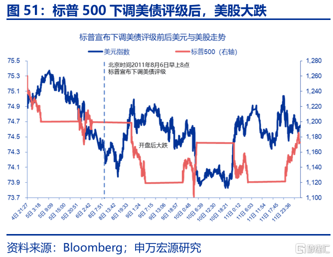 特朗普“大循环”与美元汇率的“重估”——孪生赤字、贸易冲突与“广场协议2.0”