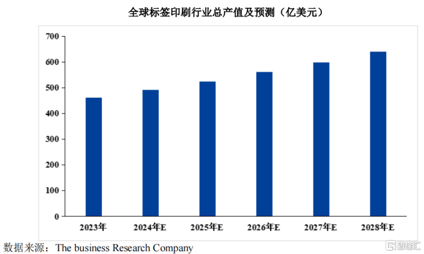 江天科技冲刺IPO，专注做标签，养生堂/农夫山泉为第一大客户