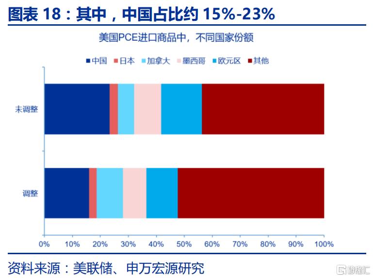 特朗普2.0的“歧视性关税”框架