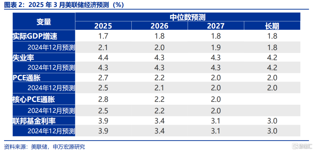 关税“盲盒”与降息“前置”？