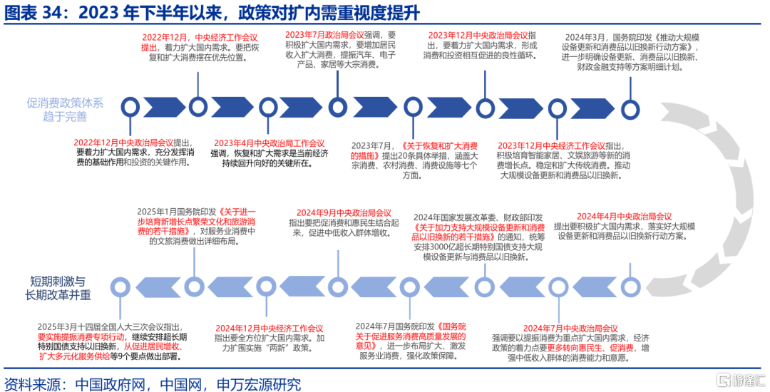 春雨无声：经济“积极”线索