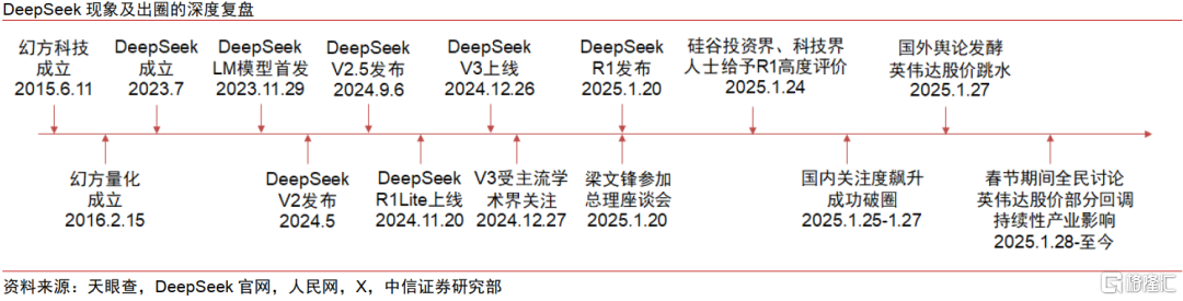 Deepseek带来的中国资产重估能走多远？