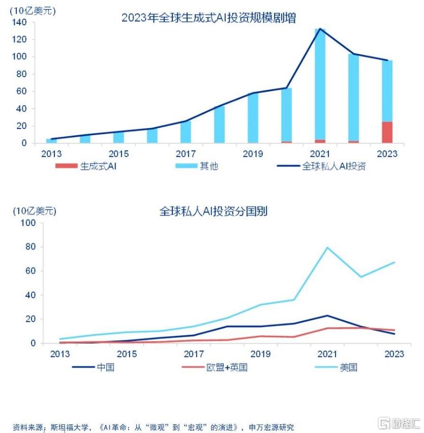 AI革命：从“微观”到“宏观”的演进