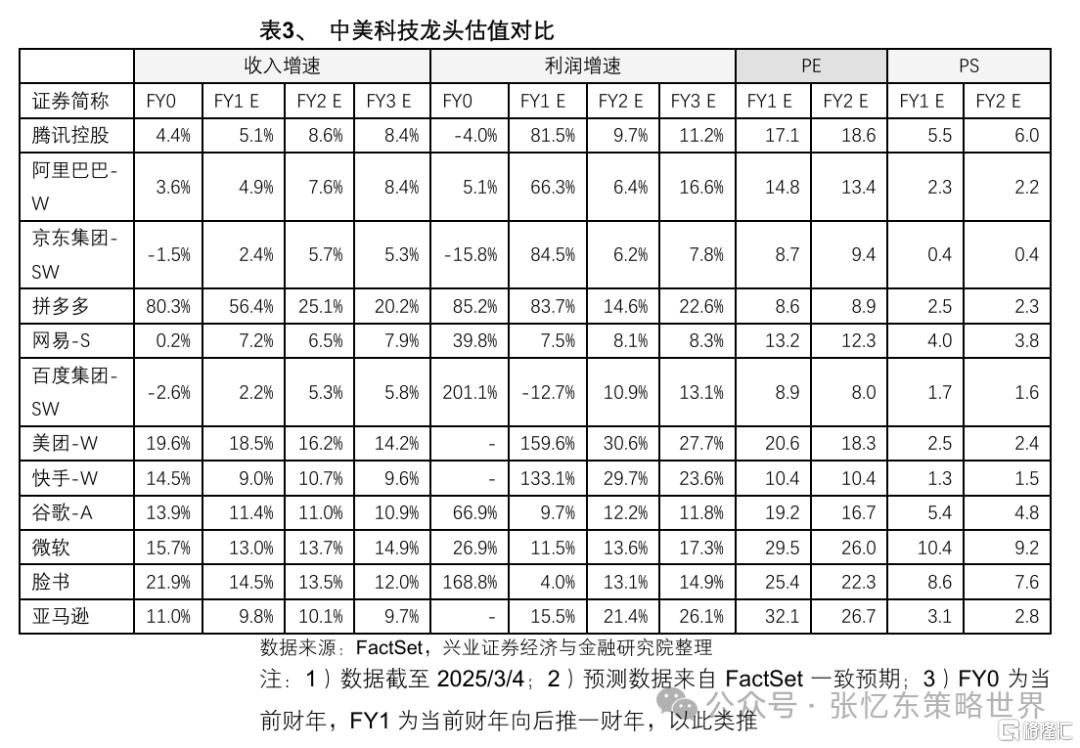 兴证张忆东：论本轮牛市本质及估值体系重建