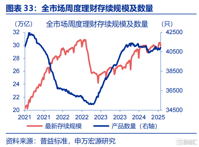 债市的“盲点”？——兼论长债利率从“2%”到“1%”的距离