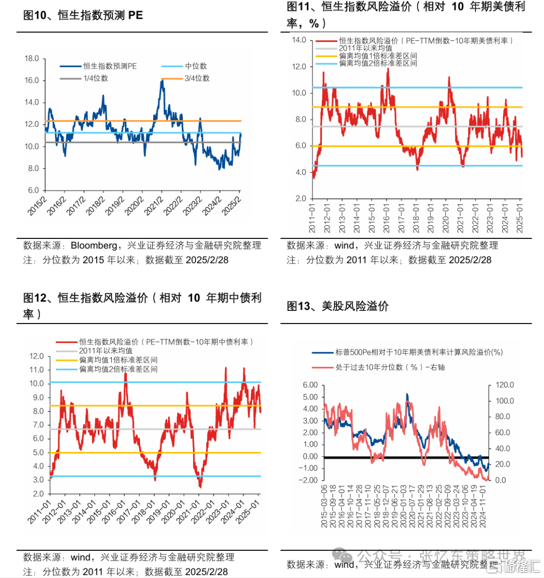 兴证张忆东：论本轮牛市本质及估值体系重建