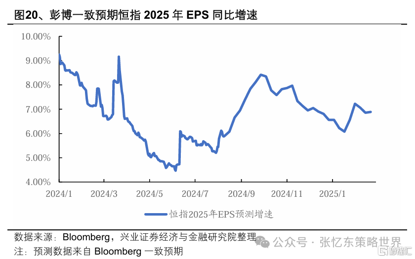 兴证张忆东：论本轮牛市本质及估值体系重建