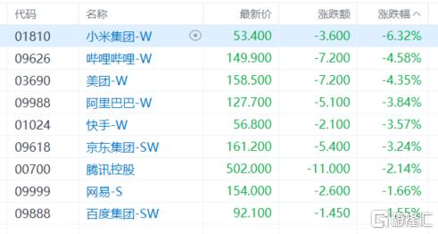 港股收评：恒生指数重挫2.35%！权重科技股、汽车股惨跌，航空股逆势上扬