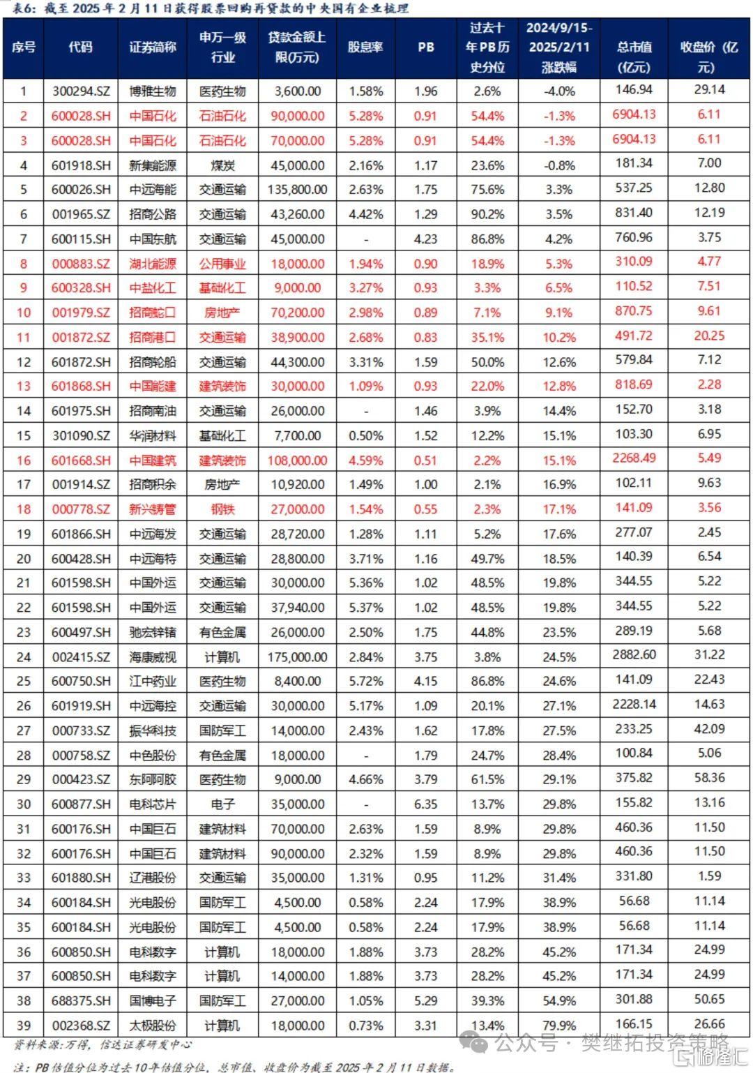 信达证券：价值类主题可能会有较大行情