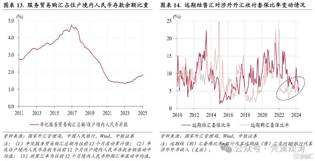 1月外汇市场分析：人民币汇率双向波动，外汇供求缺口继续扩大