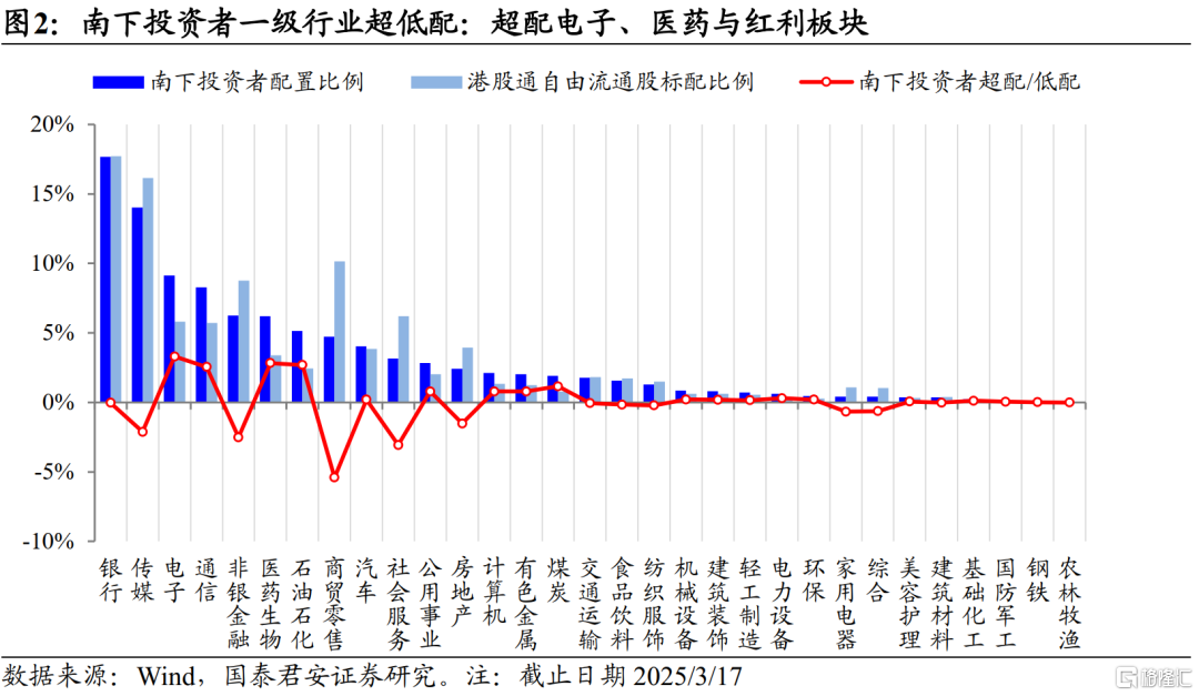 南下的势头：由防守向进攻