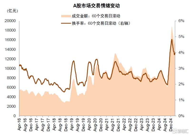 中金：A股港股比较新范式