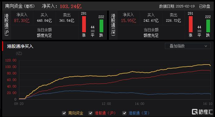 港股收评：三大股指走势分化，半导体、机器人板块上扬，煤炭股低迷