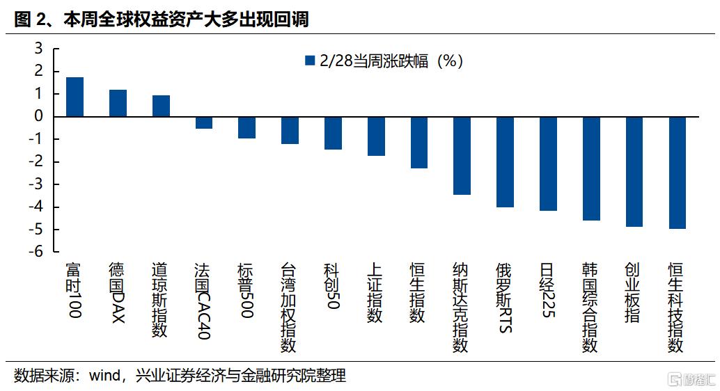 如何看近期科技板块的调整以及市场风格变化？