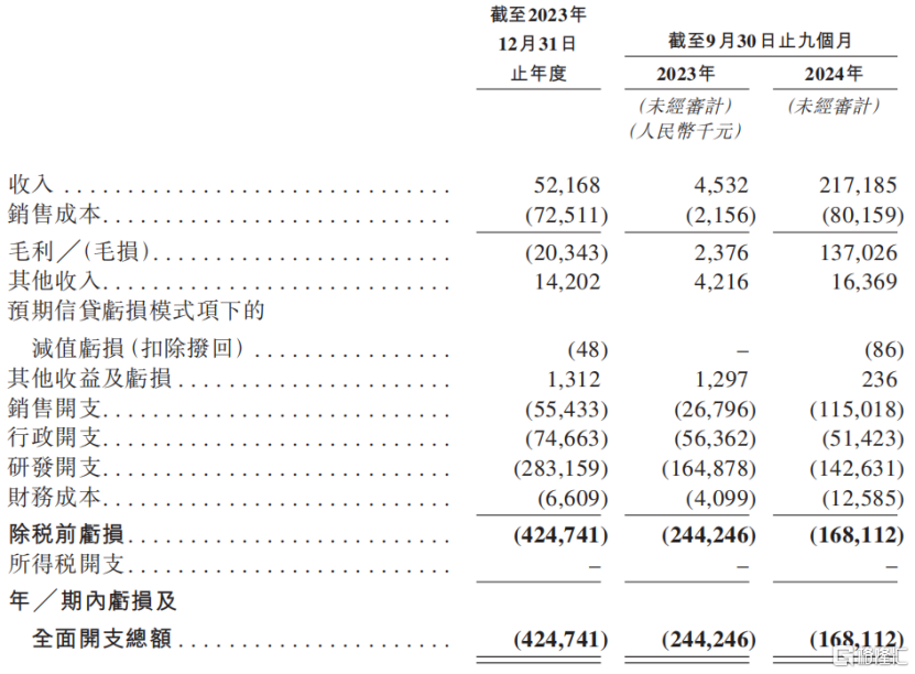 中慧元通递表港交所，专注流感疫苗领域