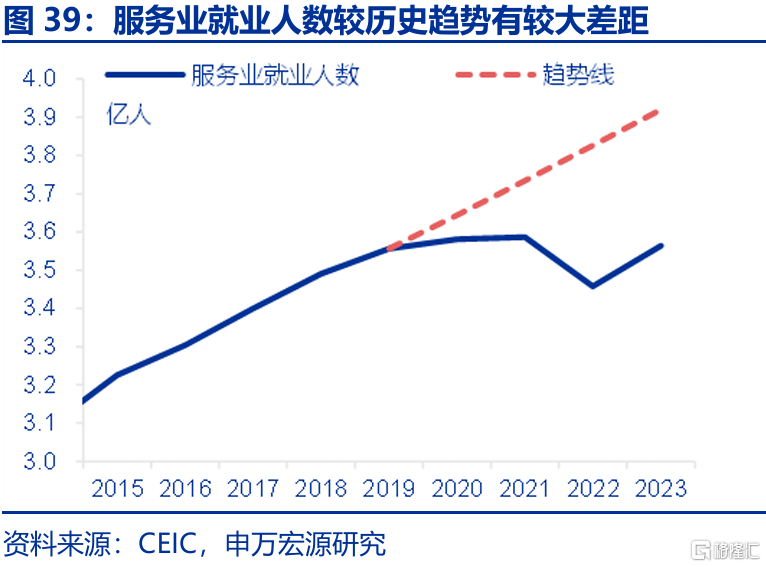 春雨无声：经济“积极”线索