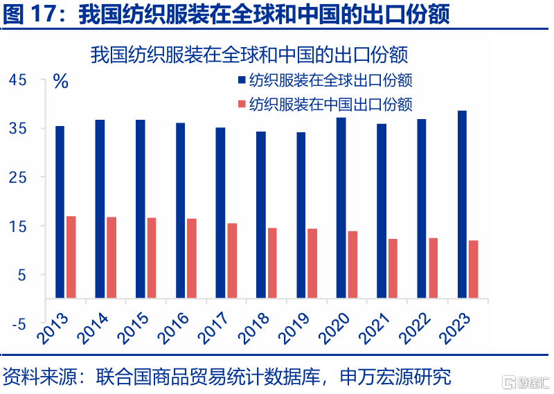 2025年，高贸易顺差能否延续？