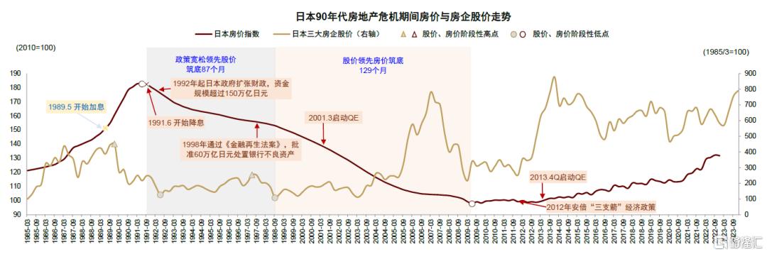 如何看待房企经营现状与板块投资机会？