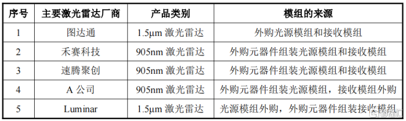 海创光电冲刺IPO，专注激光雷达元器件领域，华为参投