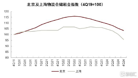 四季报中的增量信息有哪些？